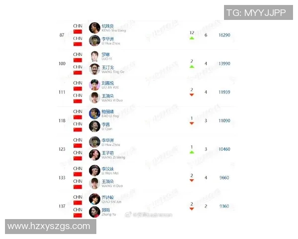 羽毛球灵活性排行榜揭晓武汉羽毛球队荣获第三名荣耀称号 羽毛球灵活性排行榜揭晓武汉羽毛球队荣获第三名荣耀称号