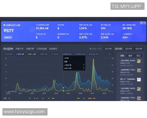 数据分析：BLG的节奏表现