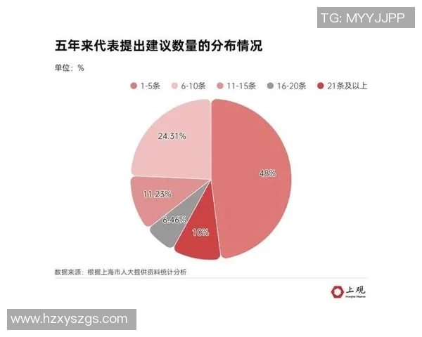 独家分析：上海攀岩队的比赛经验对比